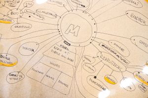 Medarbeidernes verdier og visjoner