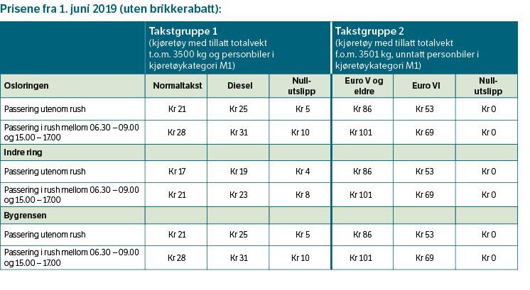 Prisoversikt over bomtakstene i Oslos bomring
