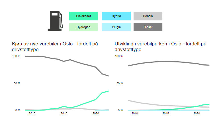 klimavaner, klimaundersøkelsen 2022